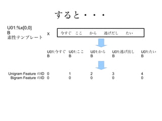すると・・・
U01:%x[0,0]
B           X           今すぐ ここ      から   逃げだし    たい
素性テンプレート


                   U01:今すぐ U01:ここ   U01:から   U01:逃げ出し   U01:たい
                   B       B        B        B          B



Unigram Feature のID 0      1        2        3          4
 Bigram Feature のID 0      0        0        0          0
 