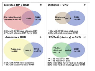Pharmacotherapy of Chronic Renal Failure.pptx