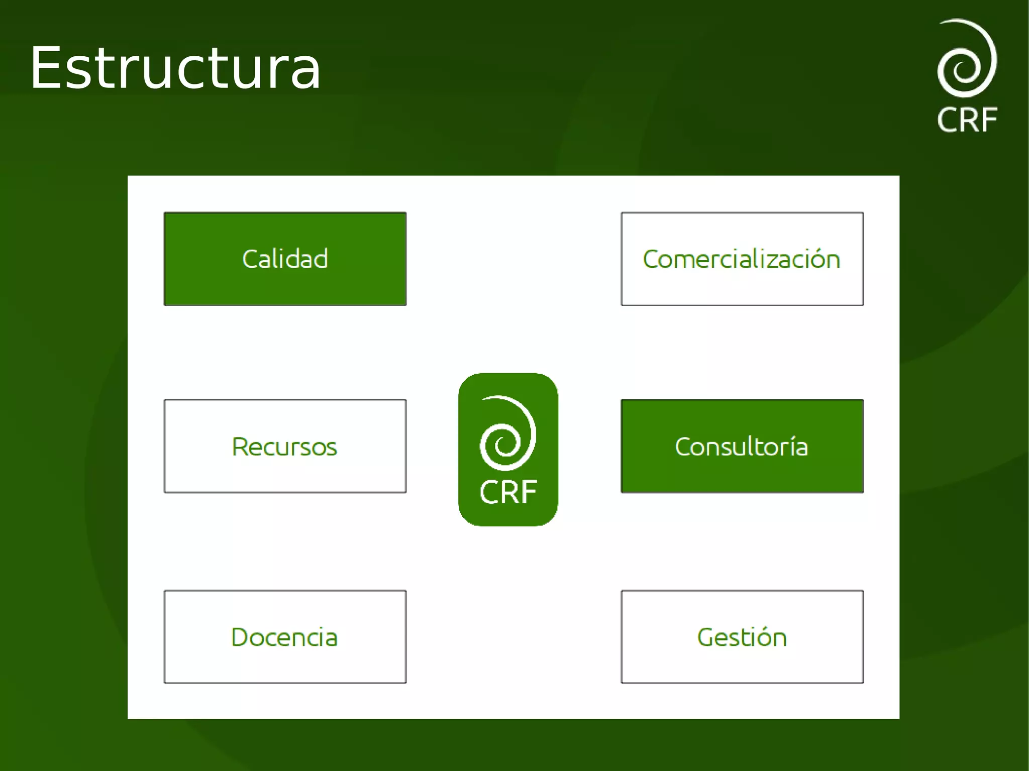Estructura
 