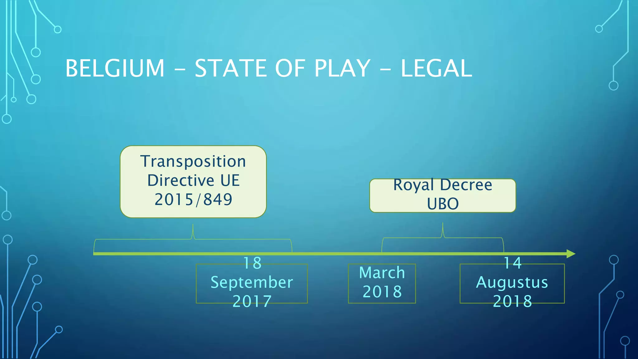 register for VAT in Belgium