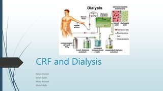 CRF and Dialysis
Darya Osman
Eman Salah
Moaz Ahmed
Manal Balla
 