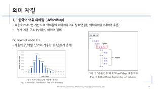 Crf based named entity recognition using a korean lexical semantic ...