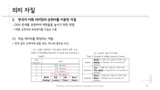 Crf based named entity recognition using a korean lexical semantic ...