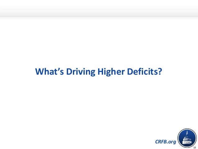 CRFB.org
What’s Driving Higher Deficits?
14
 