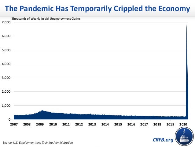 CRFB Webinar - The COVID-19 Economic Crisis, the Federal Response, and Our Rising Debt - May 22, 2020 Slide 2