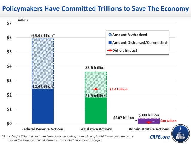 CRFB Webinar - Where Do We Stand on the National Debt - june 29 2020 Slide 2
