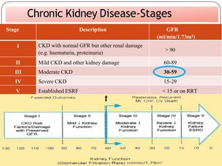 Moderate Ckd CRF copy.pptx