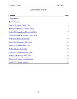 STUDENT GUIDE                                            S-501-0007


                                     TABLE OF CONTENTS


Contents                                                              Page

Change Record                                                            2

Table of Contents                                                        3

Section 1.0 - Course Outline Table                                       4

Section 2.0 - Security Awareness Notice                                  6

Section 3.0 - Safety/Hazard Awareness Notice                             7

Section 4.0 - How To Use Your Trainee Guide                              8

Section 5.0 - Terminal Objectives                                       10

Section 6.0 - Information Sheet Table                                   14

Section 7.0 – Problem Sheet Table                                       14

Section 8.0 – Job Sheet Table                                           14

Section 9.0 – Assignment Sheet Table                                    14

Section 10.0 – Diagram Sheet Table                                      14

Section 11.0 – Course Master Schedule                                   15

Section 12.0 – Course Lessons                                           19




                                               3
 