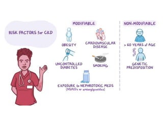 Pharmacotherapy of Chronic Renal Failure Detailed.pptx