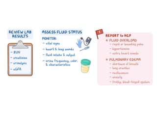 Pharmacotherapy of Chronic Renal Failure Detailed.pptx