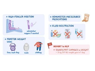 Pharmacotherapy of Chronic Renal Failure Detailed.pptx