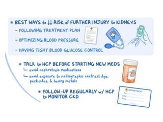 Pharmacotherapy of Chronic Renal Failure Detailed.pptx