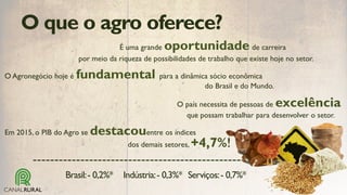 O que o agro oferece?
É uma grande oportunidade de carreira
por meio da riqueza de possibilidades de trabalho que existe hoje no setor.
O Agronegócio hoje é fundamental para a dinâmica sócio econômica
do Brasil e do Mundo.
O país necessita de pessoas de excelência
que possam trabalhar para desenvolver o setor.
Indústria:- 0,3%* Serviços:- 0,7%*Brasil:- 0,2%*
Em 2015, o PIB do Agro se destacouentre os índices
dos demais setores, +4,7%!
 