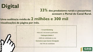 • E-mail Marketing
- Mais de 5 mil emails qualificados
• Retângulo Médio 2
- 100% de visibilidade no site
• Assinatura super banner divulgação
- Até 75% de visibilidade
33% dos produtores rurais e pecuaristas
Digital
acessam o Portal do Canal Rural.
Uma audiência média de 2 milhões e 300 mil
visualizações de página por mês.
 