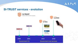 SI-TRUST services - evolution
Government CA Government trust services
 