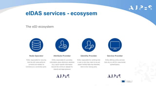 eIDAS services - ecosysem
 