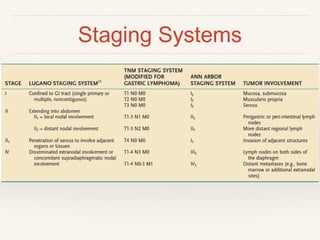 Staging Systems
 