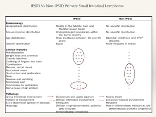 IPSID Vs Non-IPSID Primary Small Intestinal Lymphoma
 