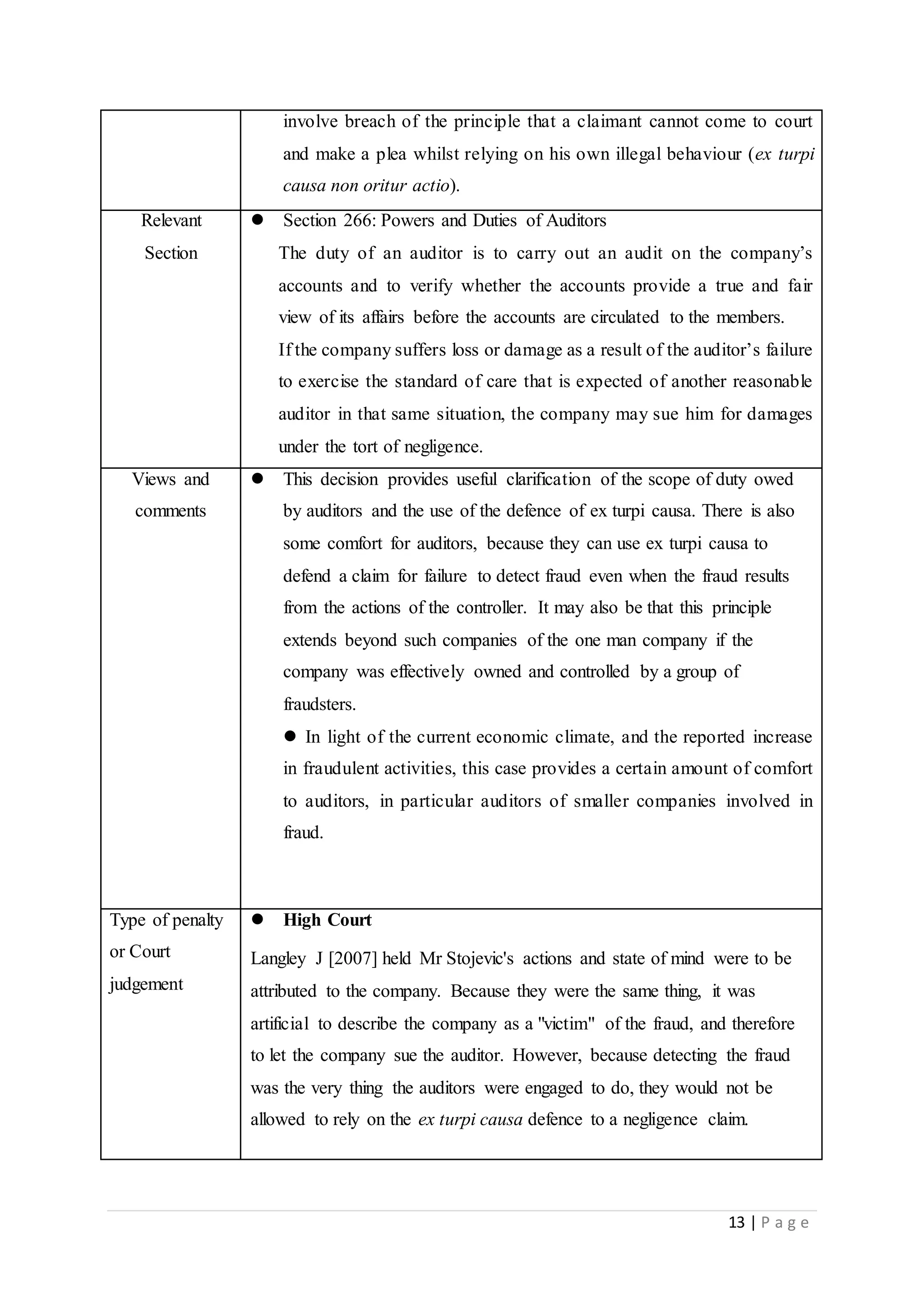 Crg 660 (auditor case) | DOCX