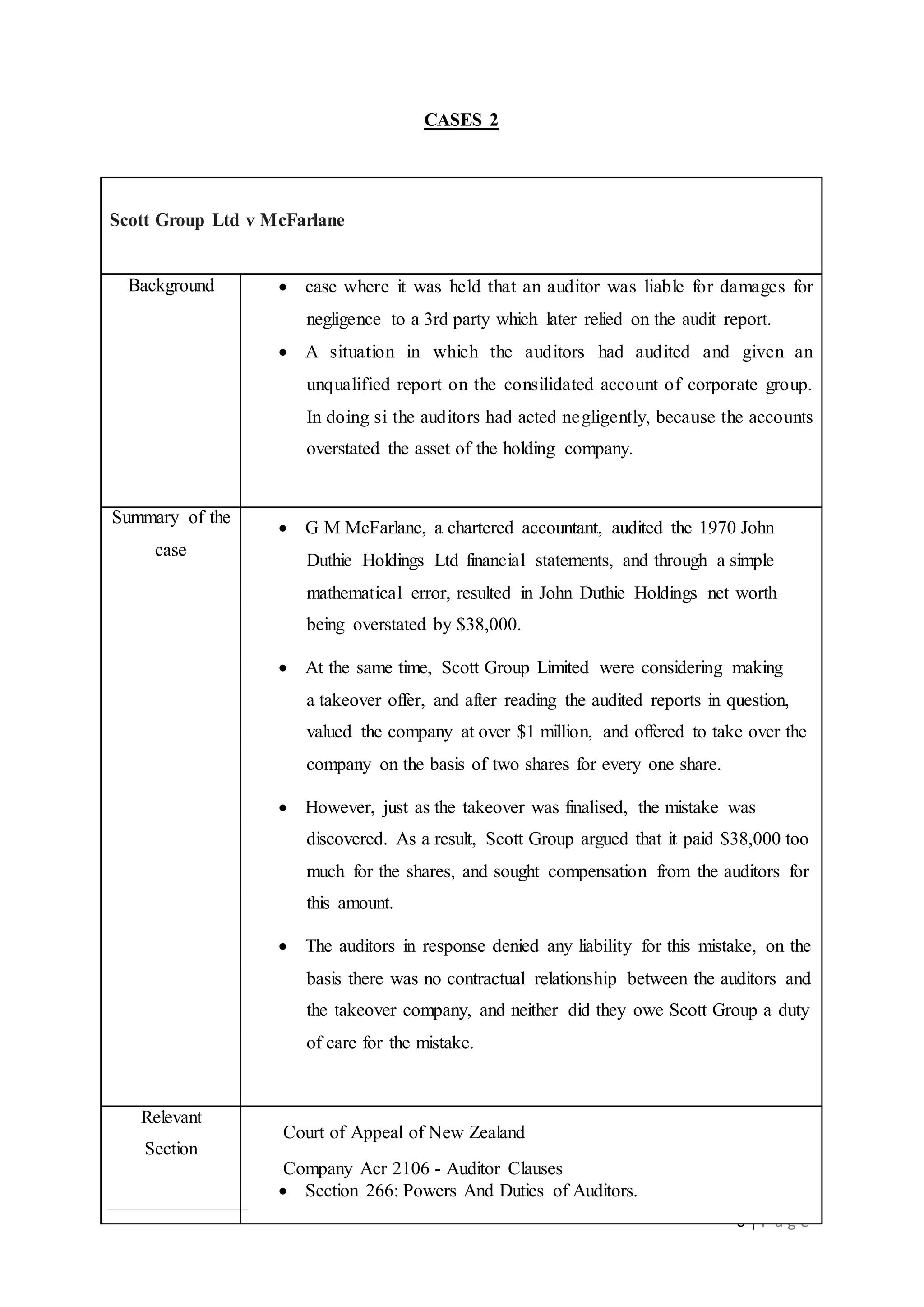 Crg 660 (auditor case) | DOCX