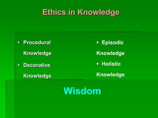 Ethics in Knowledge
 Procedural
Knowledge
 Decorative
Knowledge
 Episodic
Knowledge
 Holistic
Knowledge
Wisdom
 