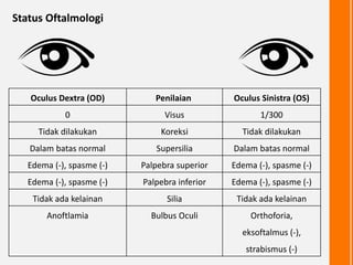 Visus Normal CR Glaukoma Simpleks.pptx