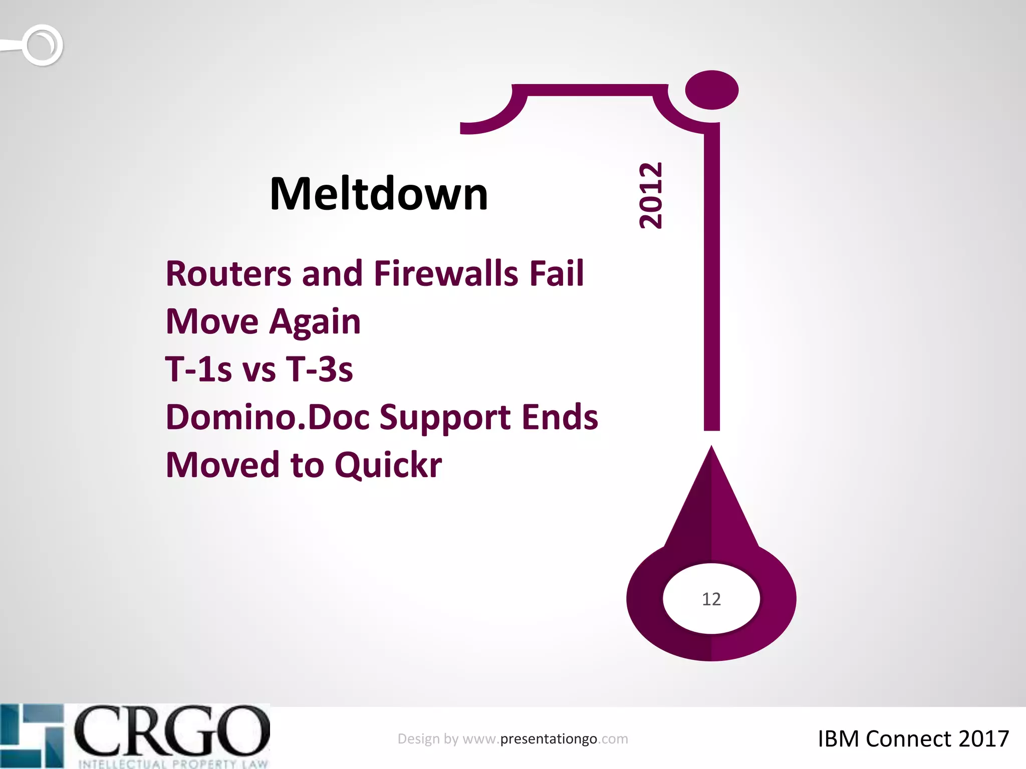 Design by www.presentationgo.com IBM Connect 2017
12
2012
Routers and Firewalls Fail
Move Again
T-1s vs T-3s
Domino.Doc Support Ends
Moved to Quickr
Meltdown
 
