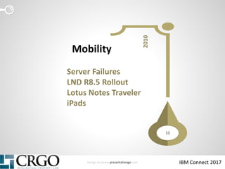 Design by www.presentationgo.com IBM Connect 2017
10
2010
Server Failures
LND R8.5 Rollout
Lotus Notes Traveler
iPads
Mobi...