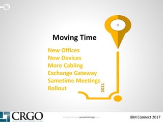 Design by www.presentationgo.com IBM Connect 2017
2011
New Offices
New Devices
More Cabling
Exchange Gateway
Sametime Meet...
