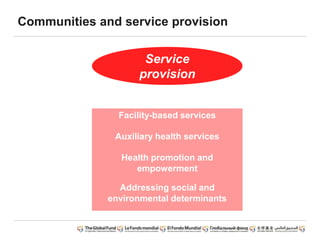 Communities and service provision
Service
provision
Facility-based services
Auxiliary health services
Health promotion and
empowerment
Addressing social and
environmental determinants
 