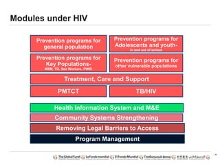 Modules under HIV
Treatment, Care and Support
PMTCT TB/HIV
Community Systems Strengthening
Removing Legal Barriers to Access
Health Information System and M&E
Program Management
Prevention programs for
Key Populations-
MSM, TG, Sex Workers, PWID
Prevention programs for
general population
Prevention programs for
other vulnerable populations
Prevention programs for
Adolescents and youth-
in and out of school
34
 