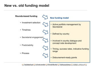 New vs. old funding model
• Investment selection
• Active portfolio management by
Secretariat
• Predictability
• Involved in country dialogue and
concept note development
• Process
• Disbursement-ready grants
• Timelines
• Secretariat engagement
• Defined by country
• Timing, success rates, indicative funding
range
Rounds-based funding
New funding model
 