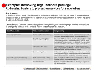 Example: Removing legal barriers package
Addressing barriers to prevention services for sex workers
50
Global Fund module Global Fund intervention Sample activity
Removing legal barriers Community-based monitoring The national sex worker network are trained to monitor and
document cases where police use condoms as evidence.
Legal literacy and legal aid Sex worker HIV prevention outreach workers are trained to be
“community paralegals” and advise peer sex workers about
their rights. When sex workers are detained, they can call on
peers to come to the police station and provide support.
Rights training for police Technical partners hold trainings for judges and police and
bring in representatives of the sex workers’ network to share
their experiences and co-facilitate the training.
Law and policy reform Civil society groups work with the national bar association to
draft proposed changes to the criminal code that will remove
condoms from the list of acceptable evidence of sex work.
Community systems strengthening Institutional capacity-building Core funding to the national networks to support an office,
financial systems, management training
Social mobilization National networks work together on advocacy to support the
law reform process
The problem:
In many countries, police use condoms as evidence of sex work, and use the threat of arrest to extort
bribes and sexual services from sex workers. Sex workers who know about the risk of HIV do not carry
or use condoms as a result.
One solution: Combine community systems strengthening and removing legal barriers interventions
to change the criminal code, educate police, and empower sex workers.
 