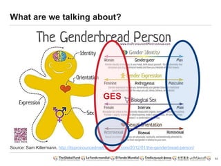 What are we talking about?
53
Source: Sam Killermann, http://itspronouncedmetrosexual.com/2012/01/the-genderbread-person/
GES
 
