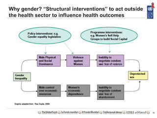 Why gender? “Structural interventions” to act outside
the health sector to influence health outcomes
56
 