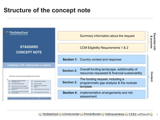 Structure of the concept note
7
CCM Eligibility Requirements 1 & 2
Section 1: Country context and response
Overall funding landscape, additionality of
resources requested & financial sustainability
Summary information about the request
Section 4: implementation arrangements and risk
assessment
The funding request, including a
programmatic gap analysis & the modular
template
Section 2:
Section 3:
Essentialinfo
&processContent
 