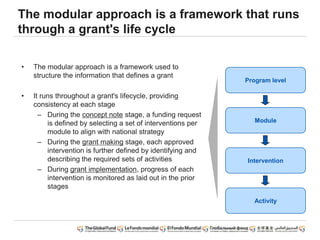 The modular approach is a framework that runs
through a grant's life cycle
• The modular approach is a framework used to
structure the information that defines a grant
• It runs throughout a grant's lifecycle, providing
consistency at each stage
– During the concept note stage, a funding request
is defined by selecting a set of interventions per
module to align with national strategy
– During the grant making stage, each approved
intervention is further defined by identifying and
describing the required sets of activities
– During grant implementation, progress of each
intervention is monitored as laid out in the prior
stages
Program level
Module
Intervention
Activity
 