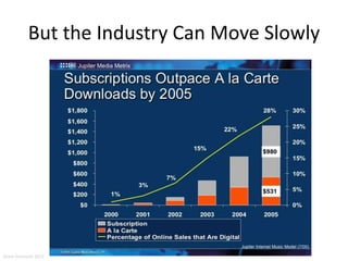 But the Industry Can Move Slowly
Aram Sinnreich 2015
 