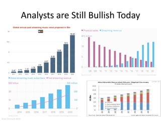 Analysts are Still Bullish Today
Aram Sinnreich 2015
 
