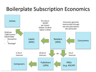 Boilerplate Subscription Economics
Consumers
Retailers
(30%)
Labels
(60%)
Artists
Publishers
(10%)
Composers
10.5% of
revenues
Consumers generate
revenue both through
ads and subscriptions
($5-10/month)
Pro rata or
~$0.007
per stream
(Global: $1.6B to
labels in 2014)
$0.60 per
1,000 streams
EXCEPTIONS:
- Recoupmen
t
- “Breakage”
5% of
revenues
PROs
(e.g. ASCAP)
OR5-7% of
revenues
Aram Sinnreich 2015
 