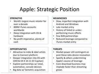Apple: Strategic Position
STRENGTHS
• World’s largest music retailer for
over a decade
• 800M iTunes accounts
worldwide
• Deep integration with OS &
hardware
• No profit imperative, plenty of
cash
WEAKNESSES
• Slow, imperfect integration with
Android and Windows
• Late market entry
• History of failed or under-
performing music efforts
• Few B2B partnerships
• Reduced leverage compared to
iTunes market entry
OPPORTUNITIES
• Attractive to indie & label artists
due to Connect platform
• Deeper integration into OS with
iOS9 & OS X 10.11 (El Capitan)
• Explore partnerships w/ retail,
automotive, console devices
• Big data w/ Semetric acquisition
THREATS
• Market power still contingent on
post-Steve Jobs device innovation
• Spotify & others undermining
Apple’s source of leverage
• Core download business may
implode faster than streaming
grows
Aram Sinnreich 2015
 