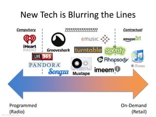 New Tech is Blurring the Lines
Programmed
(Radio)
On-Demand
(Retail)
Compulsory ?????????????????? Contractual
Aram Sinnreich 2015
 