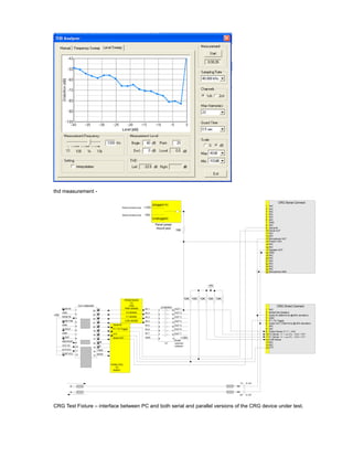 CRG test plan extracted