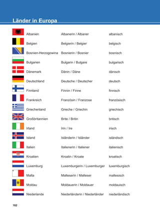 Albanien
Belgien
Bosnien-Herzogowina
Bulgarien
Dänemark
Deutschland
Finnland
Frankreich
Griechenland
Großbritannien
Irland
Island
Italien
Kroatien
Luxemburg
Malta
Moldau
Niederlande
Albanerin / Albaner
Belgierin / Belgier
Bosnierin / Bosnier
Bulgarin / Bulgare
Dänin / Däne
Deutsche / Deutscher
Finnin / Finne
Französin / Franzose
Grieche / Griechin
Brite / Britin
Irin / Ire
Isländerin / Isländer
Italienerin / Italiener
Kroatin / Kroate
Luxemburgerin / Luxemburger
Malteserin / Malteser
Moldauerin / Moldauer
Niederländerin / Niederländer
albanisch
belgisch
bosnisch
bulgarisch
dänisch
deutsch
finnisch
französisch
griechisch
britisch
irisch
isländisch
italienisch
kroatisch
luxemburgisch
maltesisch
moldauisch
niederländisch
162
Länder in Europa
ΑB_ANH_ΑB_ANH.qxd 26/4/2016 6:32 μμ Page 162
 