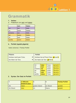 21
1. Verben
a. Präteritum von sein und haben
b. Perfekt (oìáëÜ ñÞìáôá)
haben (êëßíåôáé) + Partizip Perfekt
2. Syntax: Der Satz im Perfekt
Präsens
Andreas macht gern Fotos.
Sie füttern die Tiere.
Perfekt
Andreas hat auf Paros Fotos gemacht.
Sie haben die Tiere gefüttert.
ich
du
er/sie/es
wir
ihr
sie/Sie
sein
war
warst
war
waren
wart
waren
haben
hatte
hattest
hatte
hatten
hattet
hatten
ich
du
er/sie/es
wir
ihr
sie/Sie
habe
hast
hat
haben
habt
haben
Fotos
Fotos
Fotos
Fotos
Fotos
Fotos
gemacht
gemacht
gemacht
gemacht
gemacht
gemacht
1.
Wir
Am Strand
2. Hilfsverb
(âïçèçôéêü ñÞìá)
haben
habe
3.
gestern Abend
ich
4.
am Strand
Gitarre
Partizip Perfekt
gezeltet.
gespielt.
Grammatik
Lektion 1
KEFALAIO3_2nd_STUDENT_L1.qxd 27/4/2016 9:09 πμ Page 21
 
