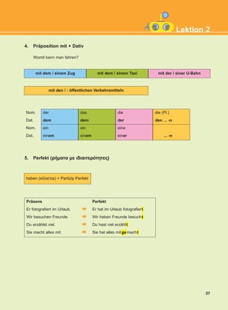 der
dem
ein
einem
das
dem
ein
einem
die
der
eine
einer
die (Pl.)
den ... -n
... -n
37
Lektion 2
4. Präposition mit + Dativ
Womit kann man fahren?
5. Perfekt (ñÞìáôá ìå éäéáéôåñüôçôåò)
haben (êëßíåôáé) + Partizip Perfekt
mit dem / einem Zug
mit den / - öffentlichen Verkehrsmitteln
mit dem / einem Taxi mit der / einer U-Bahn
Nom.
Dat.
Nom.
Dat.
Präsens
Er fotografiert im Urlaub.
Wir besuchen Freunde.
Du erzählst viel.
Sie macht alles mit.
Perfekt
Er hat im Urlaub fotografiert
Wir haben Freunde besucht
Du hast viel erzählt
Sie hat alles mitgemacht
KEFALAIO4_KB_L2_ΝΕW.qxd 27/4/2016 9:08 πμ Page 37
 