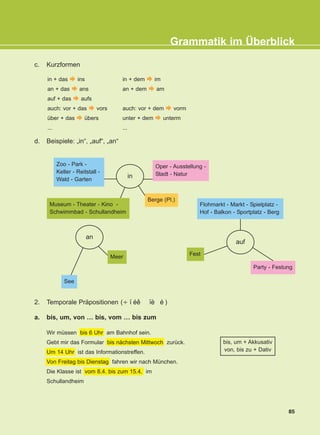 c. Kurzformen
d. Beispiele: „in“, „auf“, „an“
85
Grammatik im Überblick
in + das ins
an + das ans
auf + das aufs
auch: vor + das vors
über + das übers
...
in + dem im
an + dem am
auch: vor + dem vorm
unter + dem unterm
...
auf
an
in
bis, um + Akkusativ
von, bis zu + Dativ
Oper - Ausstellung -
Stadt - Natur
Berge (Pl.)
Museum - Theater - Kino -
Schwimmbad - Schullandheim
Zoo - Park -
Keller - Reitstall -
Wald - Garten
Meer
See
Flohmarkt - Markt - Spielplatz -
Hof - Balkon - Sportplatz - Berg
Party - Festung
Fest
2. Temporale Präpositionen (÷ ï éê ïè é )
a. bis, um, von … bis, vom … bis zum
Wir müssen bis 6 Uhr am Bahnhof sein.
Gebt mir das Formular bis nächsten Mittwoch zurück.
Um 14 Uhr ist das Informationstreffen.
Von Freitag bis Dienstag fahren wir nach München.
Die Klasse ist vom 8.4. bis zum 15.4. im
Schullandheim
KEFALAIO13_KB_GRAM.qxd 27/4/2016 9:44 πμ Page 85
 