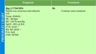 A case study on chronic Rheumatic heart disease.pptx