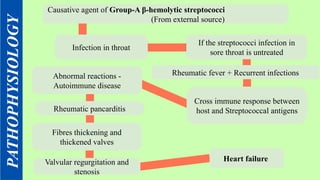 A case study on chronic Rheumatic heart disease.pptx