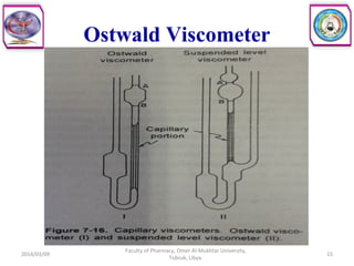 Ostwald Viscometer
2014/03/09
Faculty of Pharmacy, Omer Al-Mukhtar University,
Tobruk, Libya.
15
 
